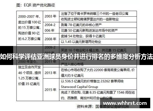 如何科学评估亚洲球员身价并进行排名的多维度分析方法