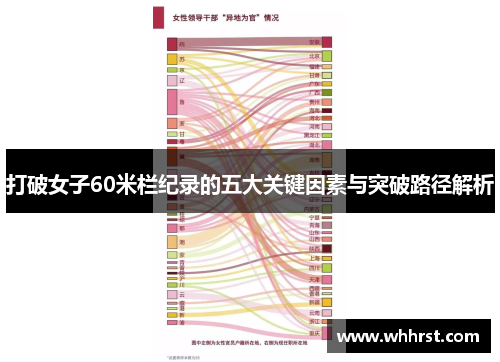 打破女子60米栏纪录的五大关键因素与突破路径解析 打破女子60米栏纪录的五大关键因素与突破路径解析