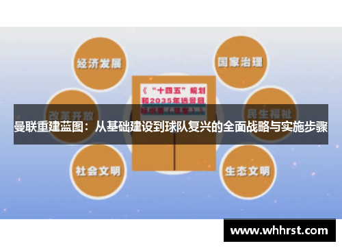 曼联重建蓝图：从基础建设到球队复兴的全面战略与实施步骤